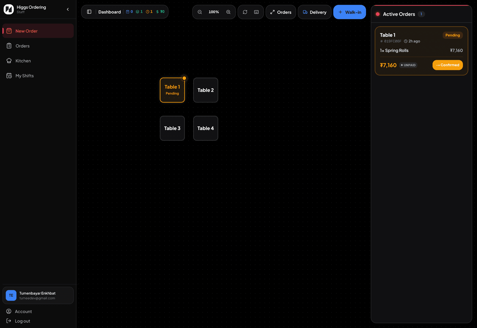 Staff dashboard